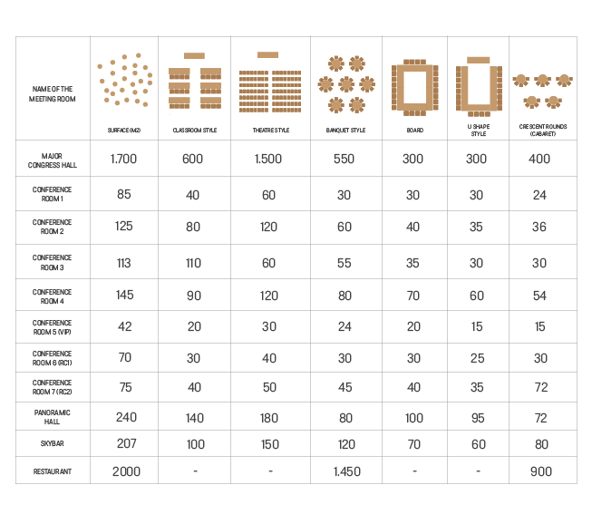 Hotel Hills Capacity Map
